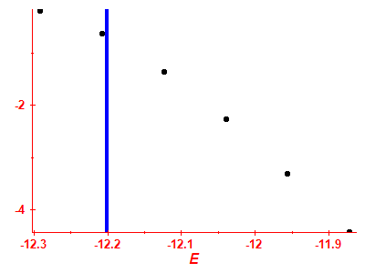 Strength function log